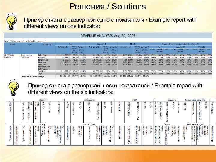 Решения / Solutions Пример отчета с разверткой одного показателя / Example report with different