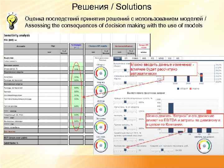 Решения / Solutions Оценка последствий принятия решений с использованием моделей / Assessing the consequences