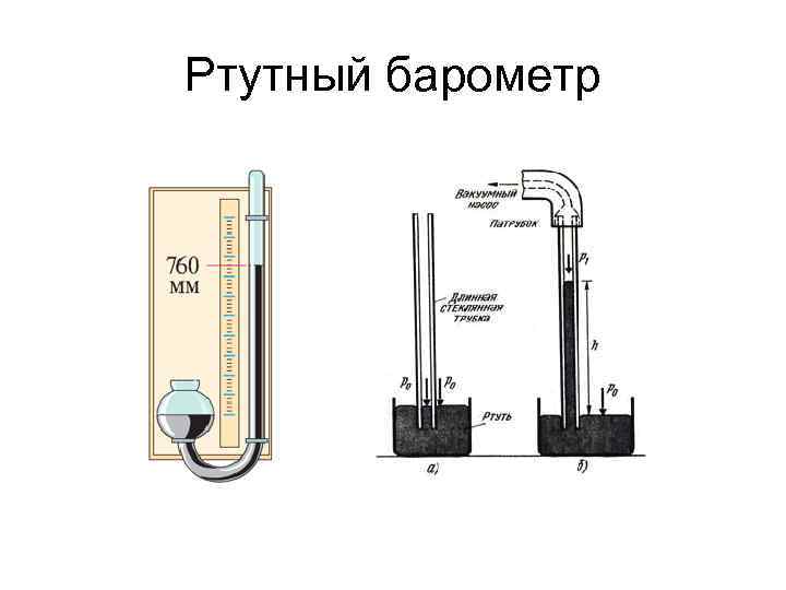 Ртутный барометр 