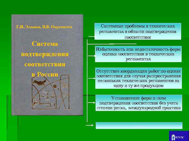 Г. И. Элькин, В. В. Окрепилов Система подтверждения соответствия в России Системные проблемы в