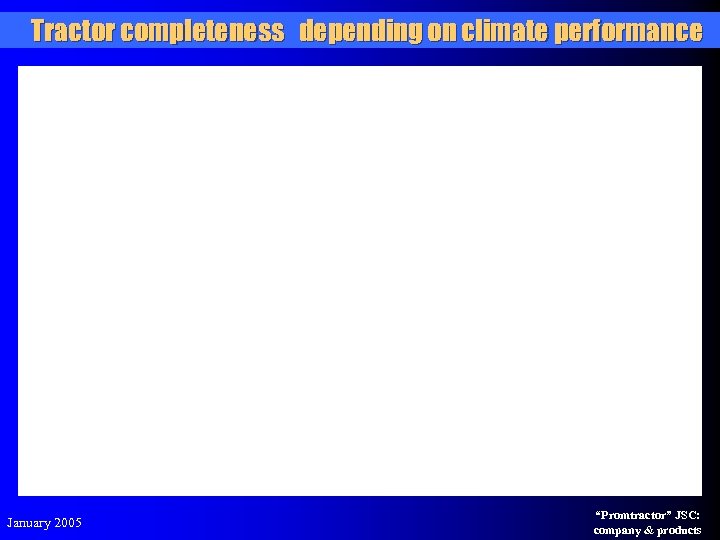 Tractor completeness depending on climate performance January 2005 “Promtractor” JSC: company & products 