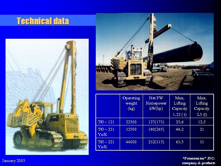 Technical data Operating weight (kg) Max. Lifting Capacity 1. 22 ( t) Max. Lifting