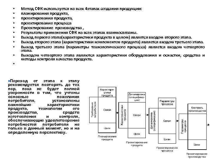  • • • Метод СФК используется на всех 4 этапах создания продукции: планирования