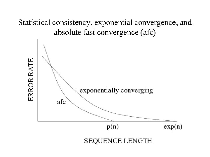 Statistical consistency, exponential convergence, and absolute fast convergence (afc) 