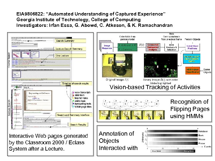 EIA 9806822: “Automated Understanding of Captured Experience” Georgia Institute of Technology, College of Computing