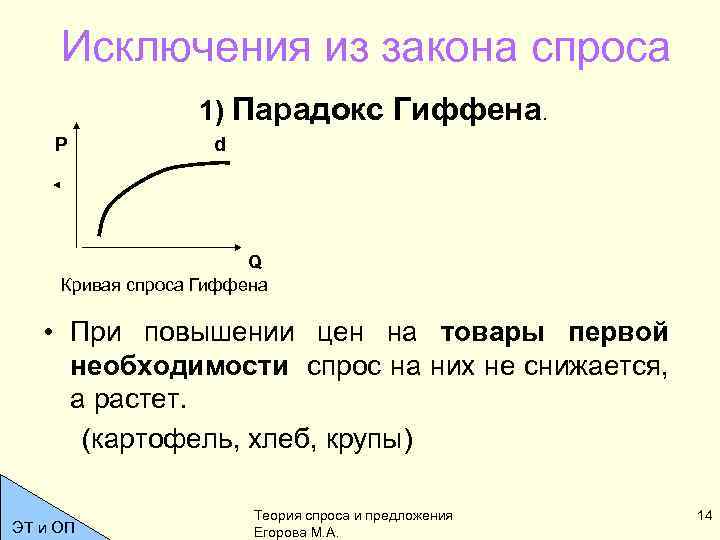 Товары гиффена и эффект веблена егэ