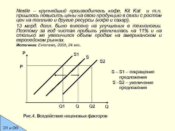 Nestle – крупнейший производитель кофе, Kit Kat и т. п. пришлось повысить цены на