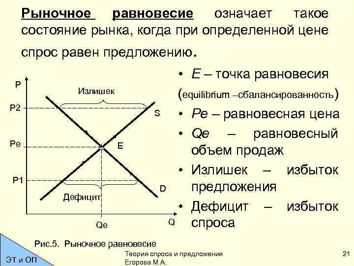 Рыночное равновесие означает такое состояние рынка, когда при определенной цене спрос равен предложению. Р