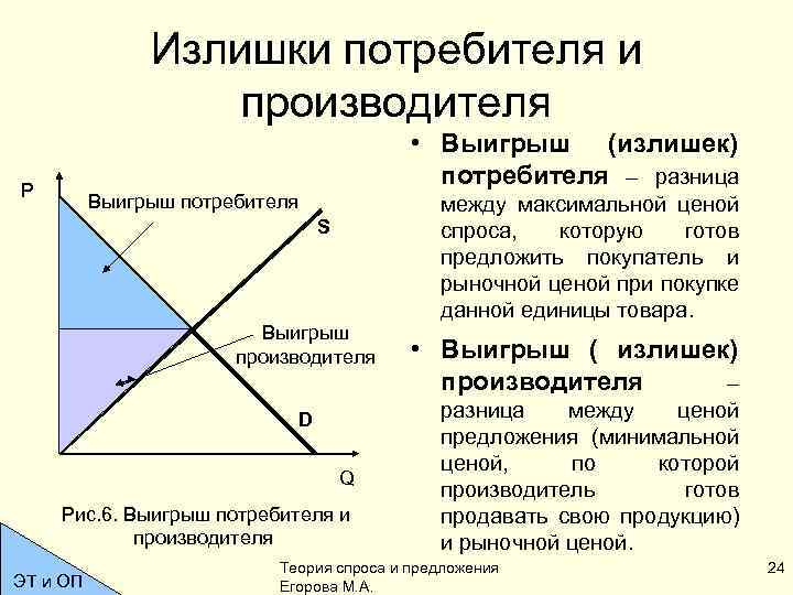 На основе данных рисунка можно сделать вывод что излишки продавцов составляют