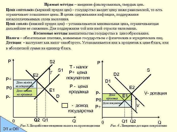 Предел стоимости