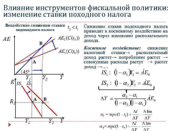 Функции фискальной политики в экономике