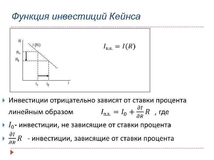 Функция инвестиций Кейнса R I (Ri) R 1 R 2 I 1 I 2