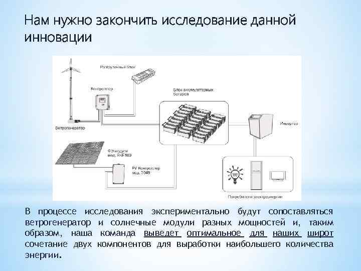 Нам нужно закончить исследование данной инновации В процессе исследования экспериментально будут сопоставляться ветрогенератор и