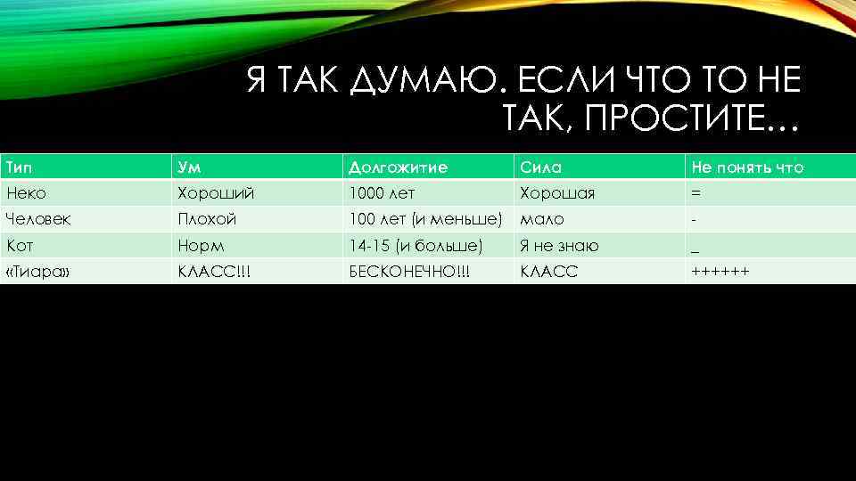 Я ТАК ДУМАЮ. ЕСЛИ ЧТО ТО НЕ ТАК, ПРОСТИТЕ… Тип Ум Долгожитие Сила Не
