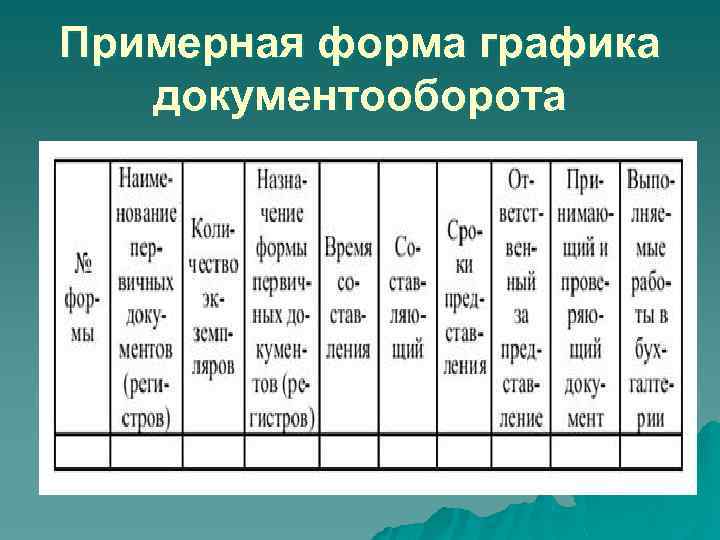 Примерная форма графика документооборота 