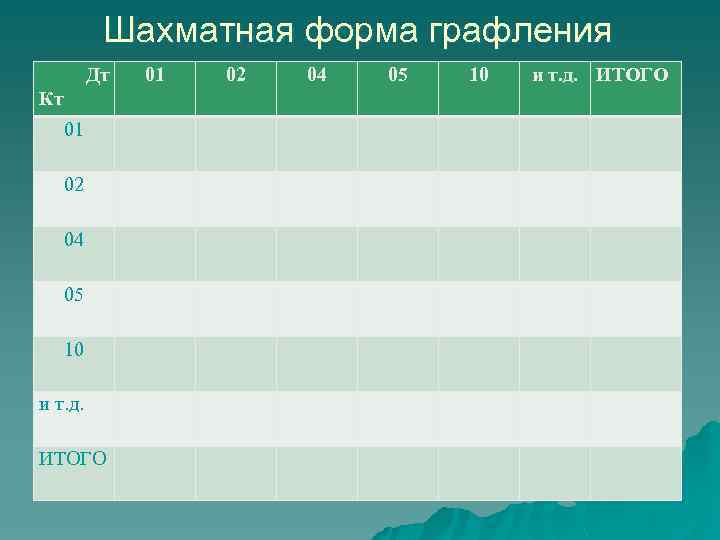 Шахматная форма графления Дт Кт 01 02 04 05 10 и т. д. ИТОГО