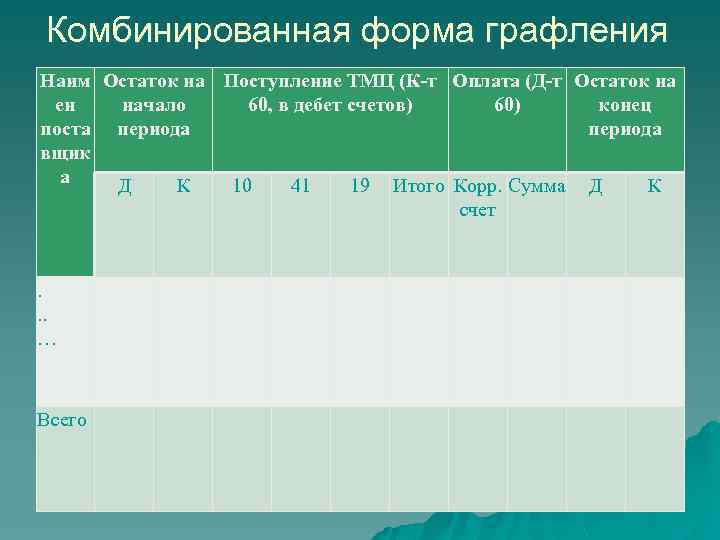 Комбинированная форма графления Наим Остаток на Поступление ТМЦ (К-т Оплата (Д-т Остаток на ен