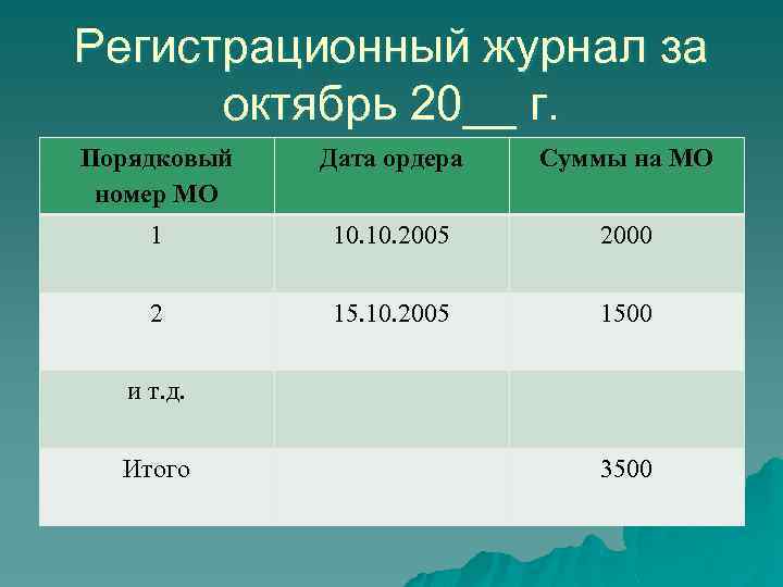 Регистрационный журнал за октябрь 20__ г. Порядковый номер МО Дата ордера Суммы на МО