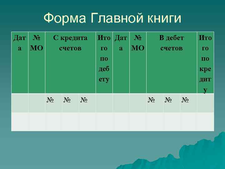 Форма Главной книги Дат № а МО С кредита счетов Ито Дат № го