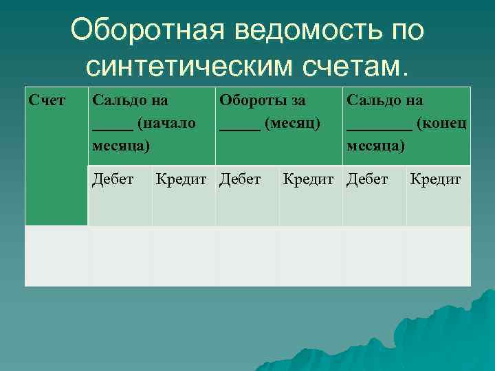 Оборотная ведомость по синтетическим счетам. Счет Сальдо на _____ (начало месяца) Обороты за _____