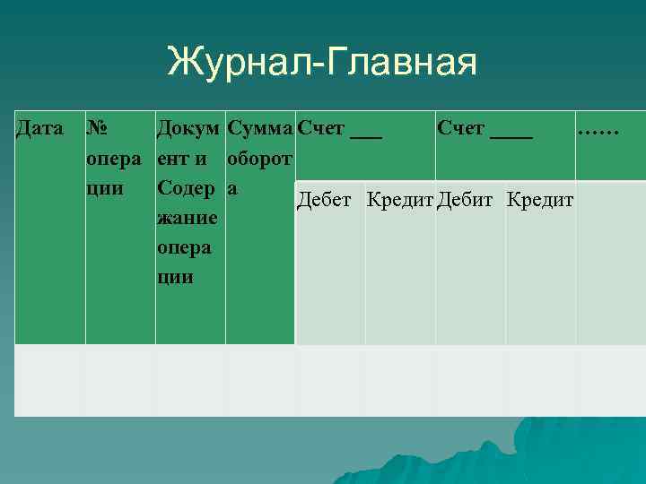 Журнал-Главная Дата № Докум Сумма Счет ____ …… опера ент и оборот ции Содер