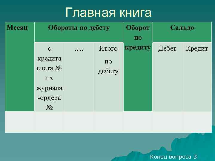 Главная книга Месяц Обороты по дебету с …. кредита счета № из журнала -ордера