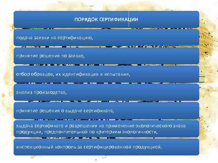 ПОРЯДОК СЕРТИФИКАЦИИ подача заявки на сертификацию, принятие решения по заявке, отбор образцов, их идентификация