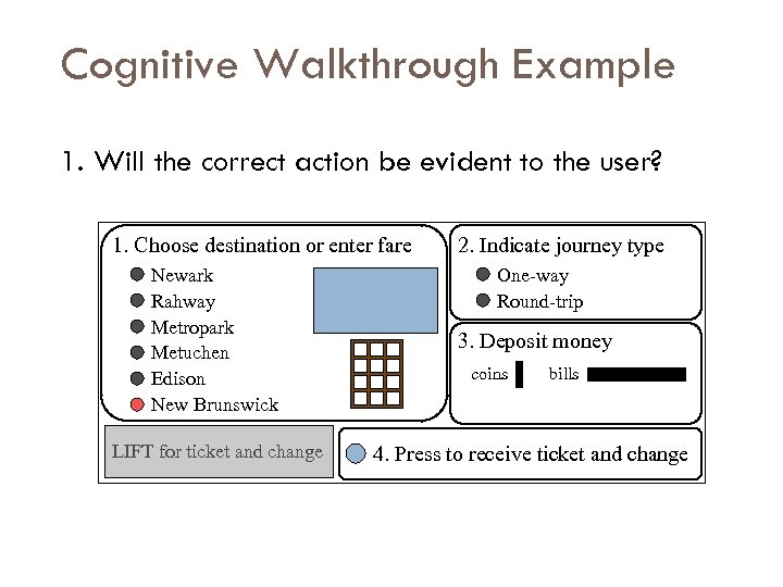 Cognitive Walkthrough Example 1. Will the correct action be evident to the user? 1.