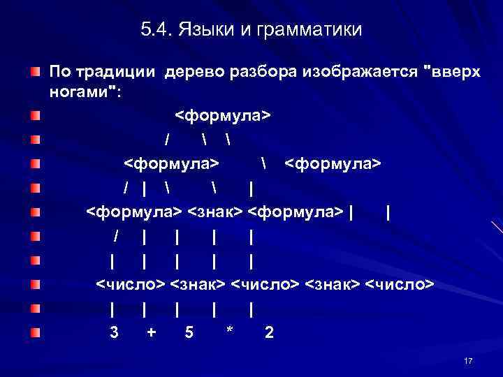 5. 4. Языки и грамматики По традиции дерево разбора изображается "вверх ногами": <формула> /