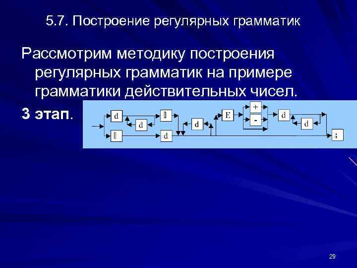 5. 7. Построение регулярных грамматик Рассмотрим методику построения регулярных грамматик на примере грамматики действительных