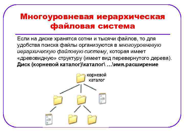 Самостоятельная работа файлы и файловая система 7 класс