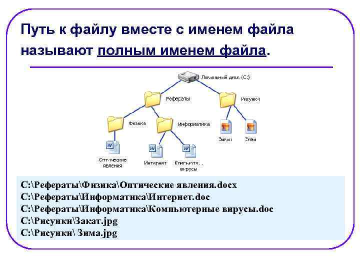 Путь к файлу вместе с именем файла называют полным именем файла. C: РефератыФизикаОптические явления.