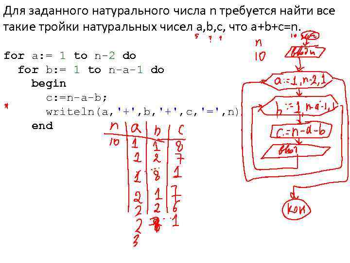 Тройки натуральных чисел