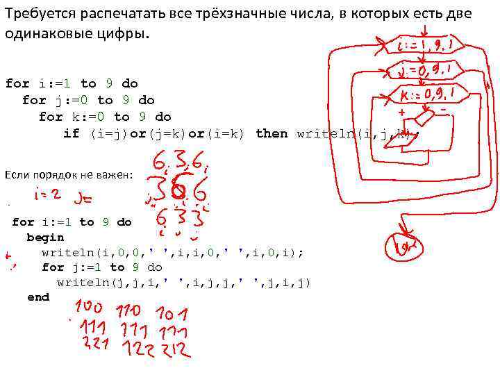Требуется распечатать все трёхзначные числа, в которых есть две одинаковые цифры. for i: =1
