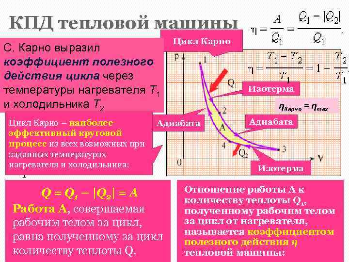 КПД тепловой машины С. Карно выразил Q 1 - количество теплоты, коэффициент полезного которое