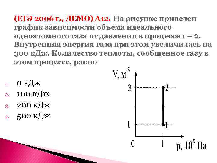 (ЕГЭ 2006 г. , ДЕМО) А 12. На рисунке приведен график зависимости объема идеального