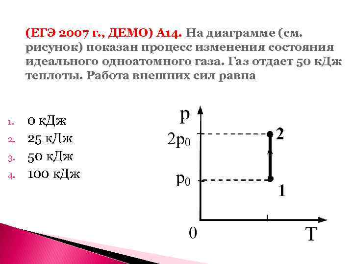 (ЕГЭ 2007 г. , ДЕМО) А 14. На диаграмме (см. рисунок) показан процесс изменения