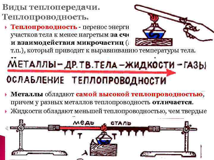 Виды теплопередачи. Теплопроводность - перенос энергии от более нагретых участков тела к менее нагретым