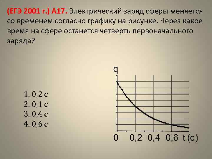 (ЕГЭ 2001 г. ) А 17. Электрический заряд сферы меняется со временем согласно графику