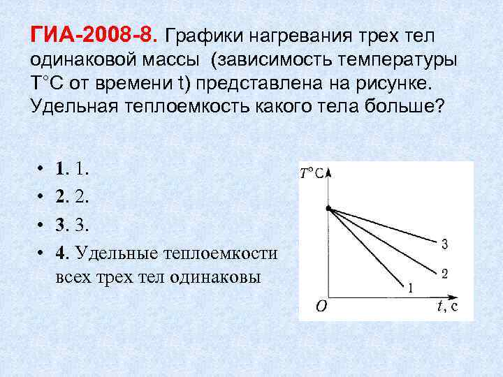 На рисунке показаны графики зависимости массы от объема для двух компонентов композитного материала