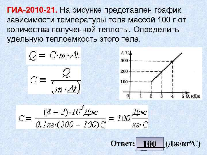 На рисунке представлена зависимость количества теплоты