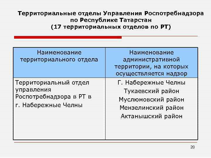 Наименование территории. Территориальные органы Роспотребнадзора. Наименование административной территории. Отделы Роспотребнадзора. Наименование территории в строгом соответствии со справочником.