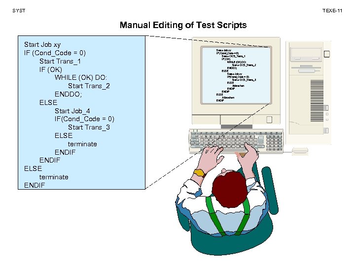 SYST TEXE-11 Manual Editing of Test Scripts Start Job xy IF (Cond_Code = 0)