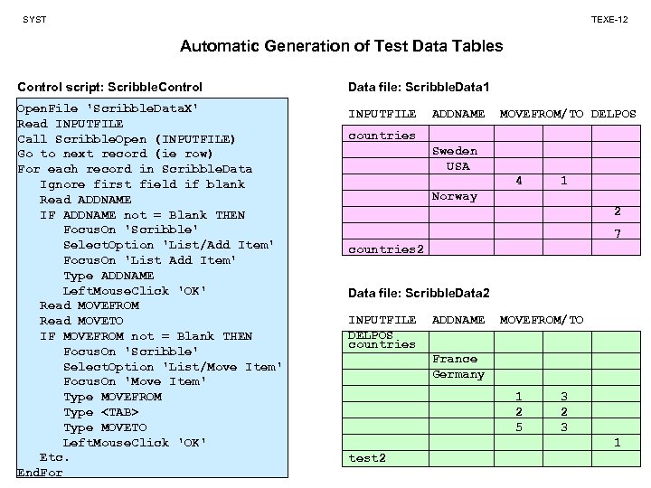 SYST TEXE-12 Automatic Generation of Test Data Tables Control script: Scribble. Control Data file: