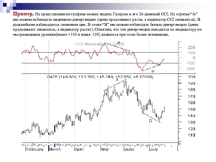 Пример. На представленном графике можно видеть Газпром и его 26 -дневный CCI. На отрезке