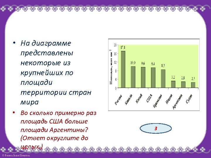  • На диаграмме представлены некоторые из крупнейших по площади территории стран мира •