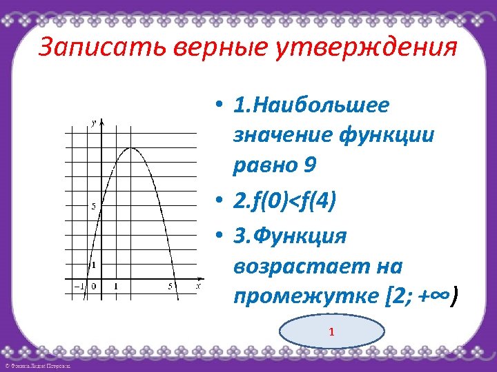 Записать верные утверждения • 1. Наибольшее значение функции равно 9 • 2. f(0)<f(4) •