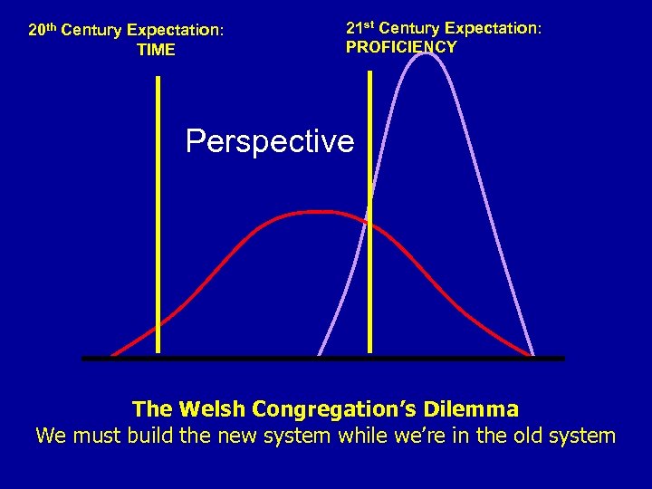 20 th Century Expectation: TIME 21 st Century Expectation: PROFICIENCY Perspective The Welsh Congregation’s