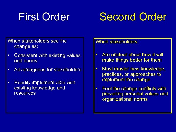 First Order Second Order When stakeholders see the change as: When stakeholders: • Consistent