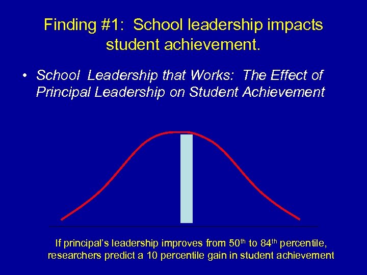 Finding #1: School leadership impacts student achievement. • School Leadership that Works: The Effect